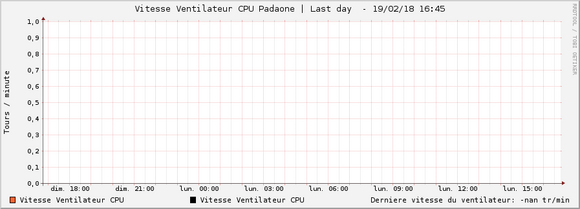 Ventilateur CPU